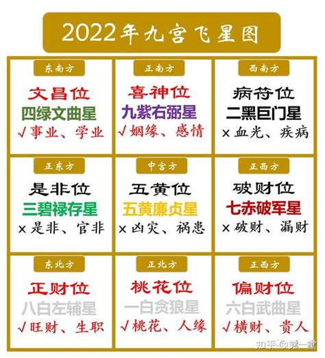 2023流年文昌位|文昌位佈局技巧